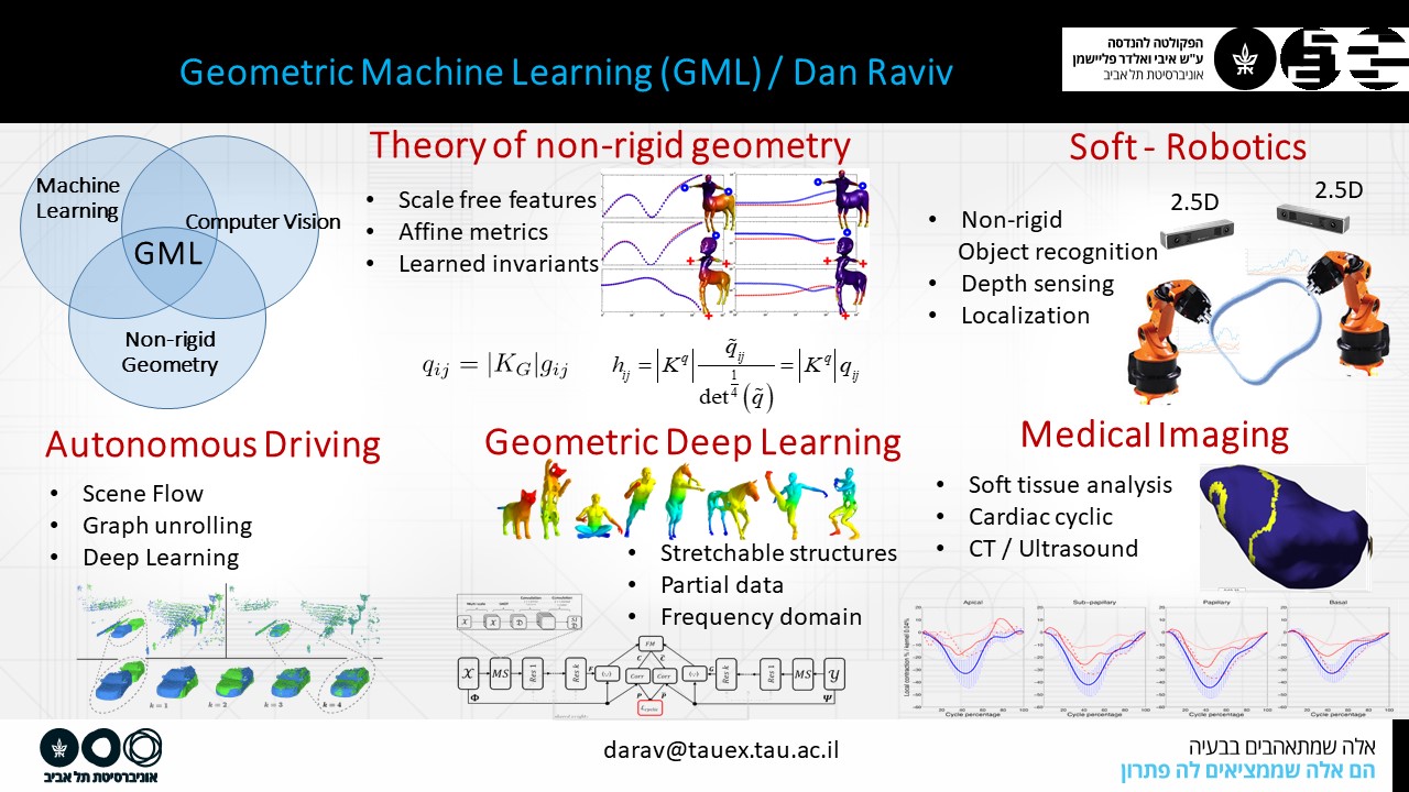 Ben Maoz's Lab