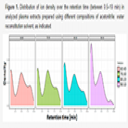 ISF-funded research